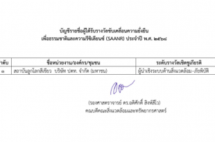 ประกาศผลรางวัลขับเคลื่อนความยั่งยืน เพื่อธรรมชาติและความรีซิเลียนซ์ (SAANR) ประจำปี พ.ศ. 2568