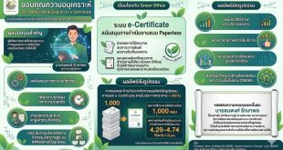 CMARE ขอบคุณความอนุเคราะห์ในการพัฒนาและสนับสนุนระบบ e-Certificate ร่วมขับเคลื่อนการบริหารจัดการดิจิทัลและแนวทางสำนักงานสีเขียว