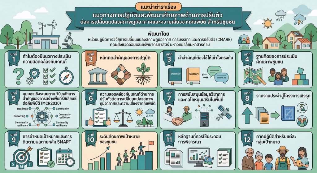 คณะสิ่งแวดล้อมและทรัพยากรศาสตร์ ต้อนรับผู้แทนสถาบันลูกโลกสีเขียวและคณะนักวิจัยพี่เลี้ยง เดินหน้าขับเคลื่อนโครงการเสริมศักยภาพนักวิจัยชุมชนเพื่อการปรับตัวต่อการเปลี่ยนแปลงสภาพภูมิอากาศ
