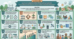 คณะสิ่งแวดล้อมและทรัพยากรศาสตร์ ต้อนรับผู้แทนสถาบันลูกโลกสีเขียวและคณะนักวิจัยพี่เลี้ยง เดินหน้าขับเคลื่อนโครงการเสริมศักยภาพนักวิจัยชุมชนเพื่อการปรับตัวต่อการเปลี่ยนแปลงสภาพภูมิอากาศ