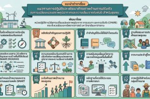 คณะสิ่งแวดล้อมและทรัพยากรศาสตร์ ต้อนรับผู้แทนสถาบันลูกโลกสีเขียวและคณะนักวิจัยพี่เลี้ยง เดินหน้าขับเคลื่อนโครงการเสริมศักยภาพนักวิจัยชุมชนเพื่อการปรับตัวต่อการเปลี่ยนแปลงสภาพภูมิอากาศ