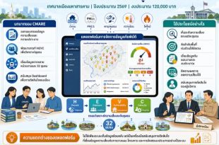 CMARE ได้รับความไว้วางใจเป็นที่ปรึกษาพัฒนา “แพลตฟอร์มการจัดการข้อมูลภัยพิบัติ” เมืองมหาสารคาม