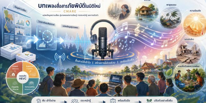 CMARE พัฒนาบทเพลงสื่อสารภัยพิบัติในมิติใหม่